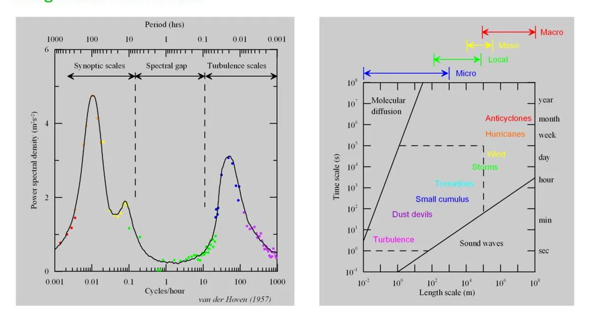 Continuous Exposure-Time Modeling for Realistic Atmospheric Turbulence Synthesis