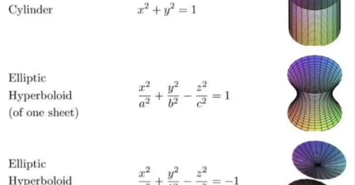 Cut Less, Fold More: Model Compression through the Lens of Projection ...