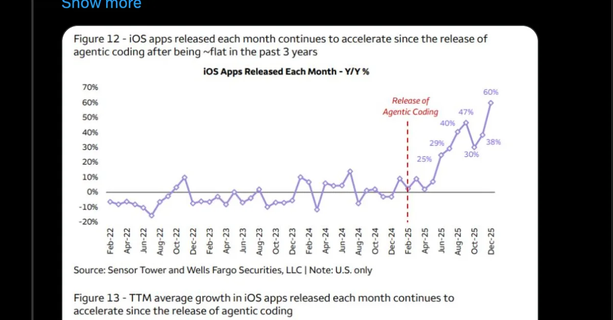 [AINews] Apple's War on Slop