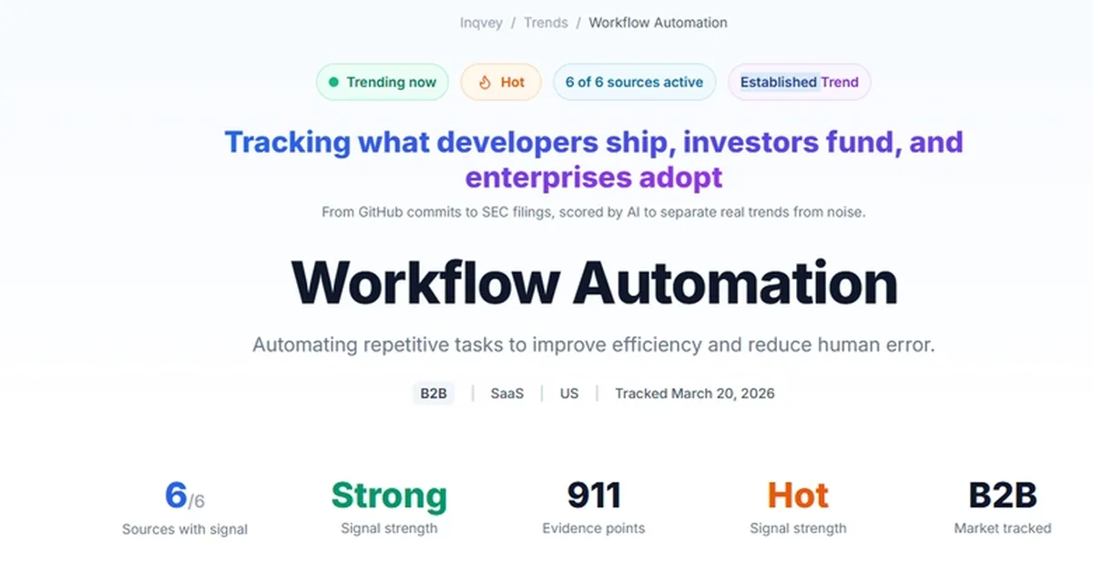 YC Funded 8 Workflow Automation Startups in 4 Batches. We Dug Into What GitHub, SEC Filings, and Academic Research Show.