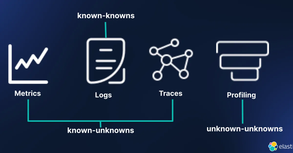 The Agent Observability Gap: Why Logs Aren't Enough