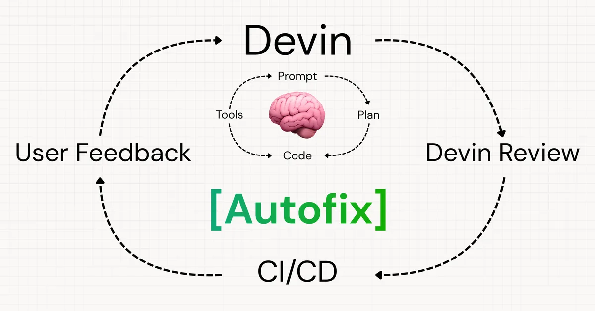 [AINews] The Unreasonable Effectiveness of Closing the Loop