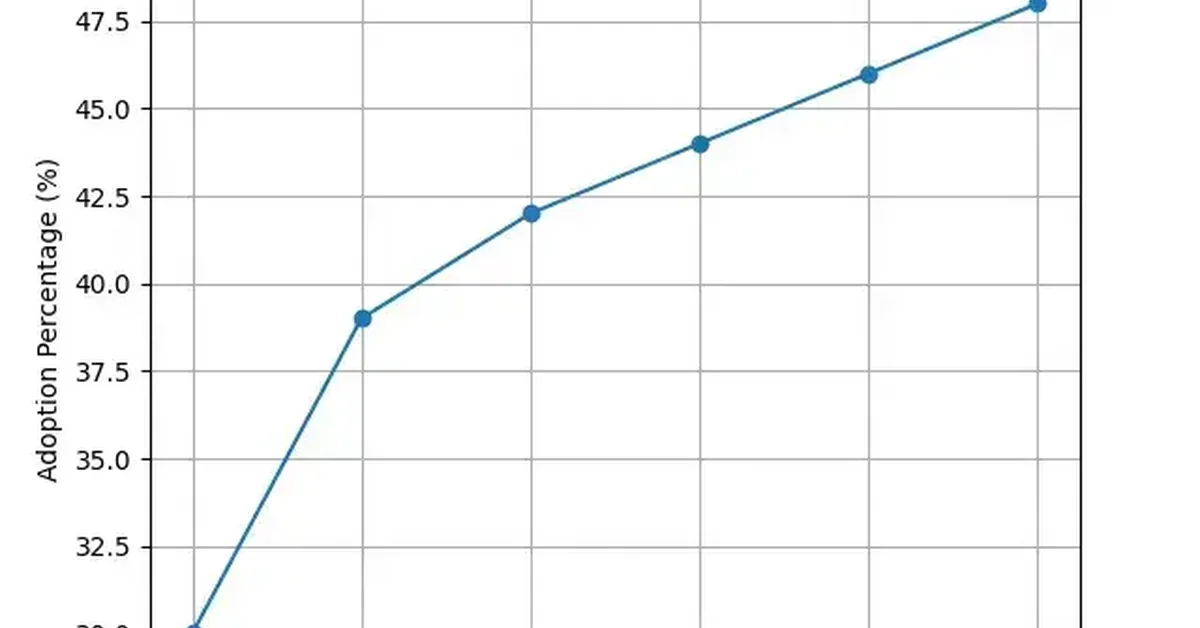 Flutter in 2026: What It Is, Why It Matters, and Why App Development Is a Skill Worth Learning?
