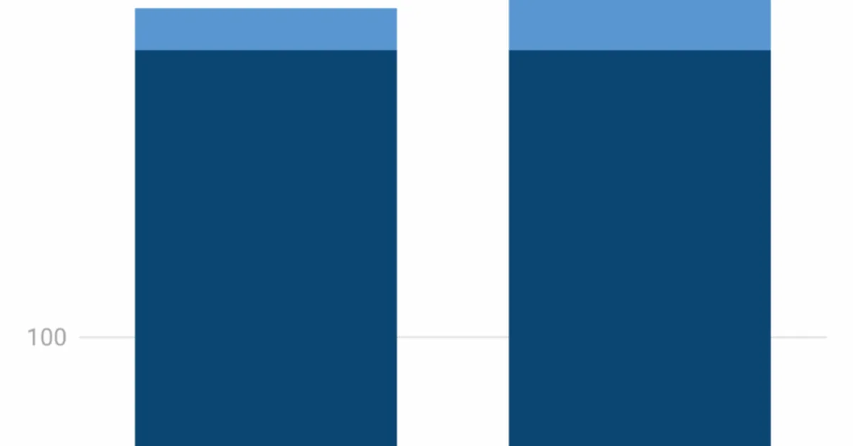 Factcheck: Nine false or misleading myths about North Sea oil and gas