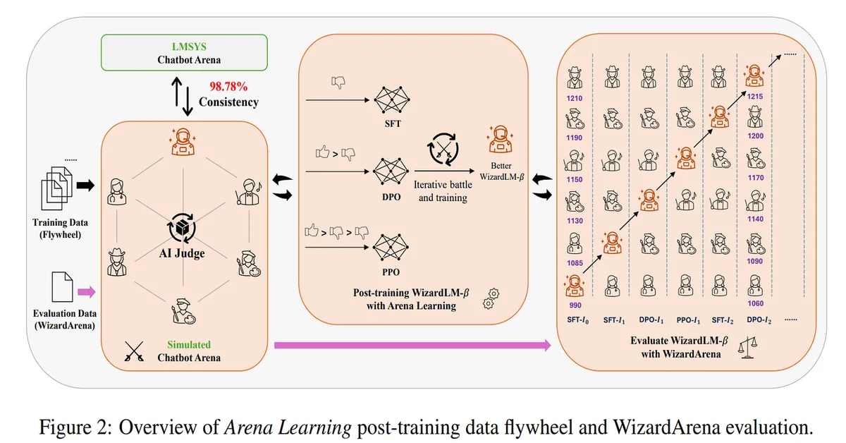 12x Faster Inference for RAG