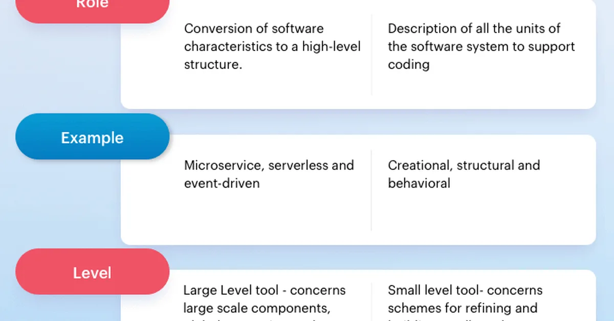 Top 10 OpenClaw Development Patterns and Architecture Best Practices