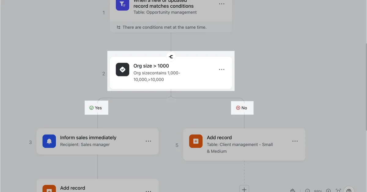 Show HN: Automate your workflow in plain English