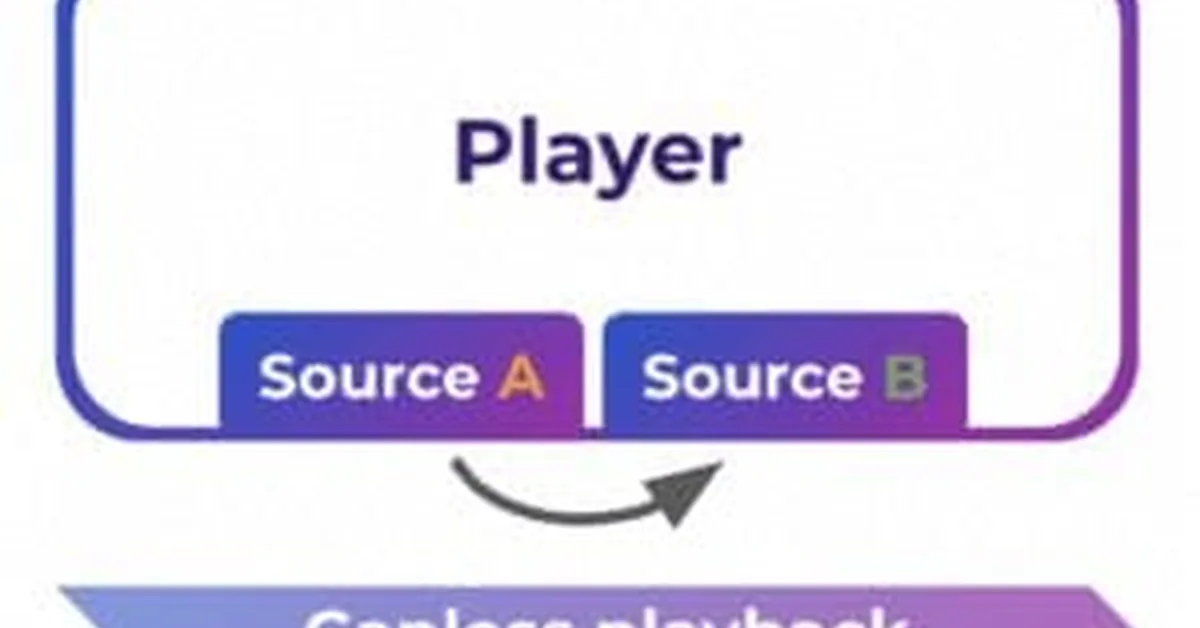 Show HN: Gapless.js - gapless web audio playback