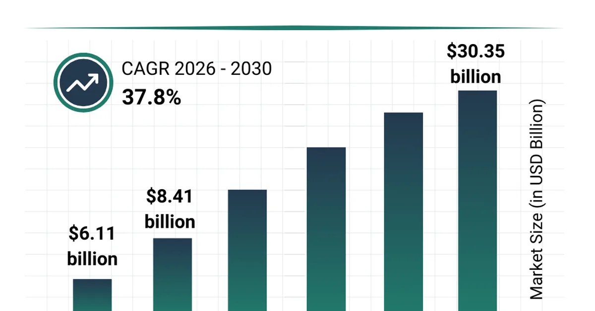 What Web3 Looks Like in 2026 and Where It Is Headed by 2030