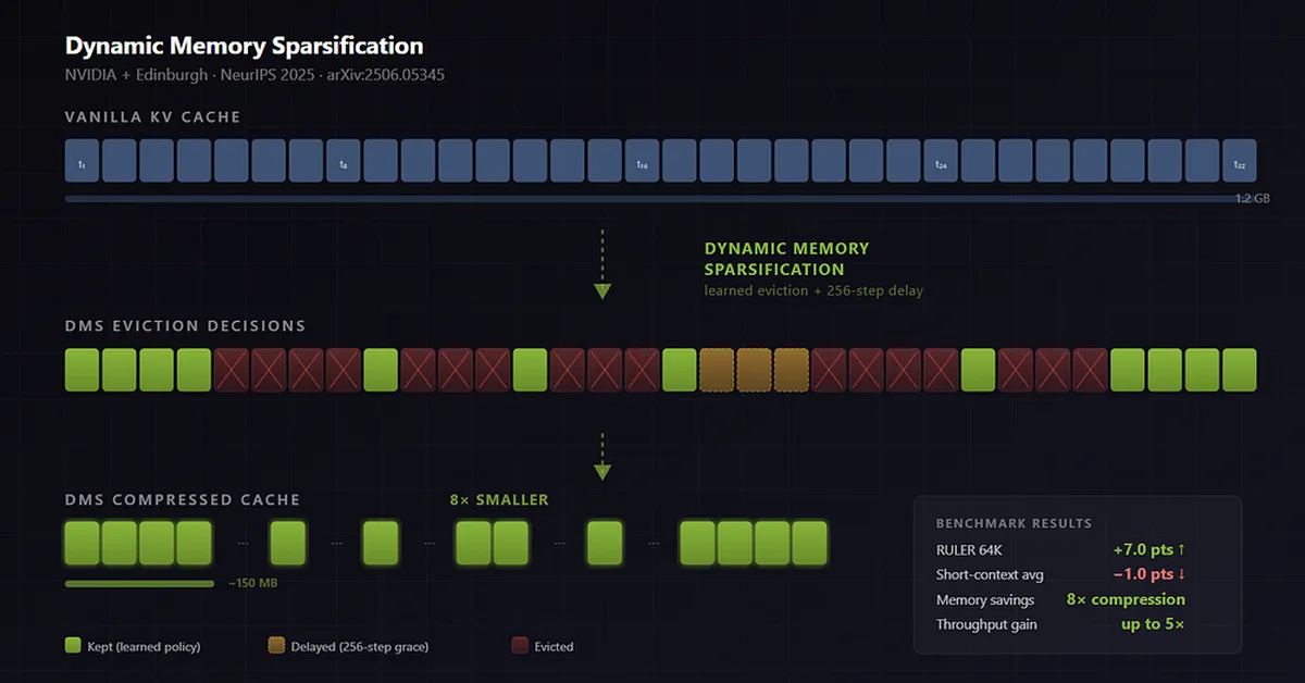 NVIDIA Taught LLMs to Forget - And They Got Smarter